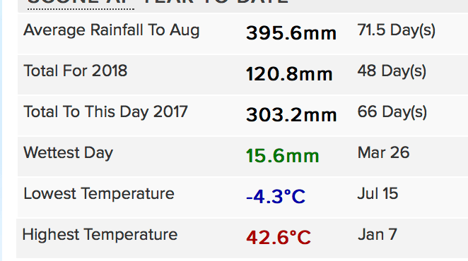 Screen Shot 2018-08-05 at 12.09.12 pm